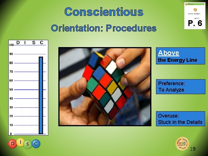 Conscientious P. 6 Orientation: Procedures Above the Energy Line Preference: To Analyze Overuse: Stuck
