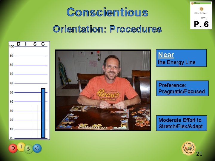 Conscientious Orientation: Procedures P. 6 Near the Energy Line Preference: Pragmatic/Focused Moderate Effort to