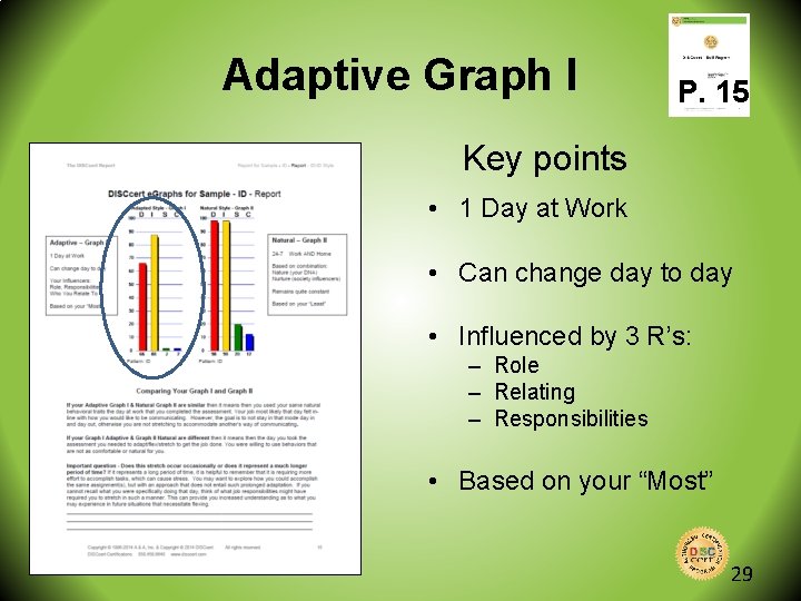 Adaptive Graph I P. 15 Key points • 1 Day at Work • Can