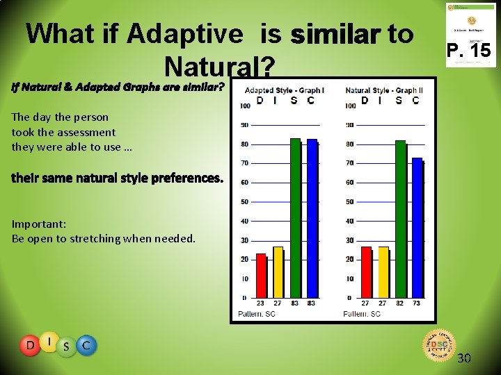 What if Adaptive is similar to Natural? P. 15 If Natural & Adapted Graphs