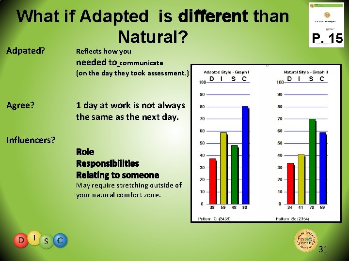 What if Adapted is different than Natural? Adpated? P. 15 Reflects how you needed
