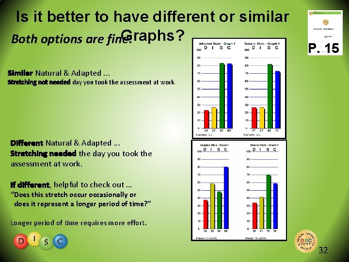 Is it better to have different or similar Graphs? Both options are fine. P.