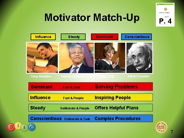 Motivator Match-Up Influence Tony Robbins Steady Nelson Mandela Dominant Judge Judy Conscientious Albert Einstein
