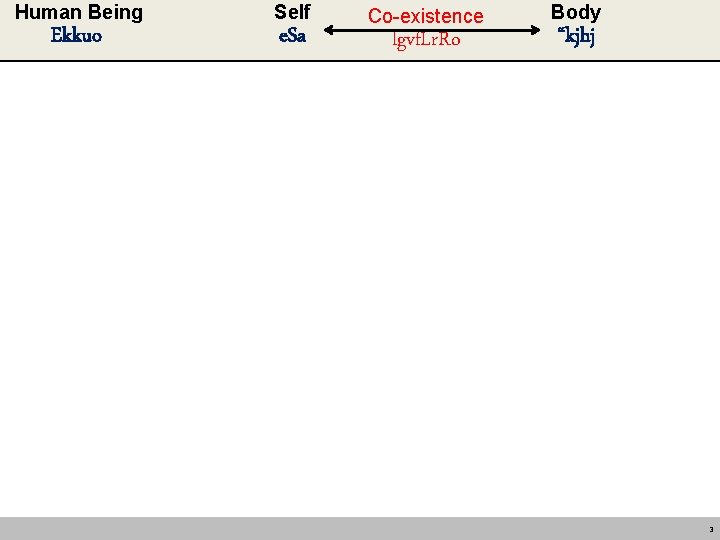 Human Being Ekkuo Self e. Sa Co-existence lgvf. Lr. Ro Body “kjhj 3 