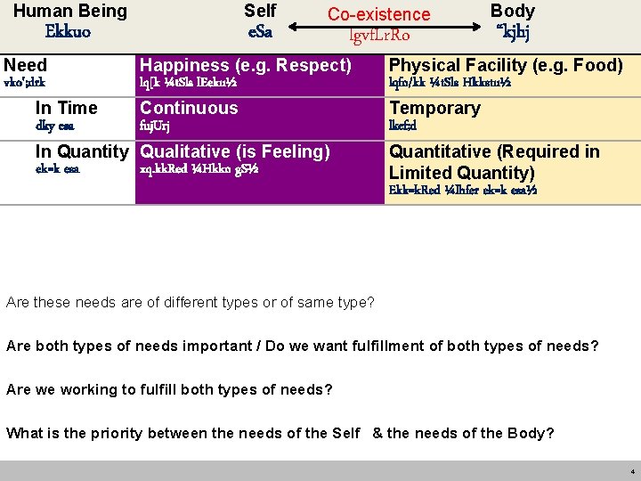 Human Being Self Ekkuo Need vko'; drk In Time dky esa e. Sa Co-existence