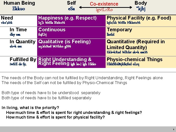 Human Being Self Ekkuo Need vko'; drk In Time dky esa e. Sa Co-existence