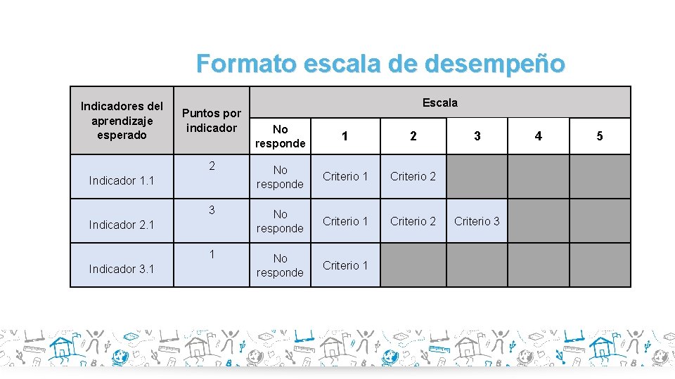 Formato escala de desempeño Indicadores del aprendizaje esperado Puntos por indicador No responde 1