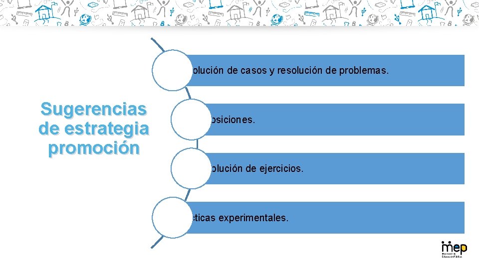 Resolución de casos y resolución de problemas. Sugerencias de estrategia promoción Exposiciones. Resolución de