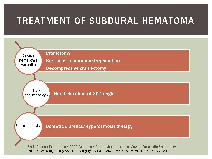 TREATMENT OF SUBDURAL HEMATOMA Surgical hematoma evacuation Craniotomy Burr hole trepanation/trephination Decompressive craniectomy Nonpharmacologic