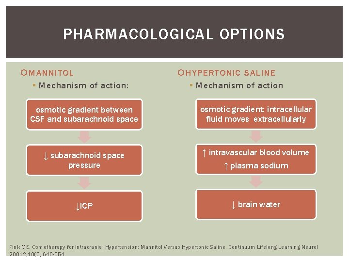 PHARMACOLOGICAL OPTIONS MANNITOL § Mechanism of action: HYPERTONIC SALINE § Mechanism of action osmotic