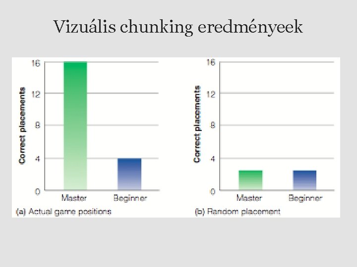 Vizuális chunking eredményeek 