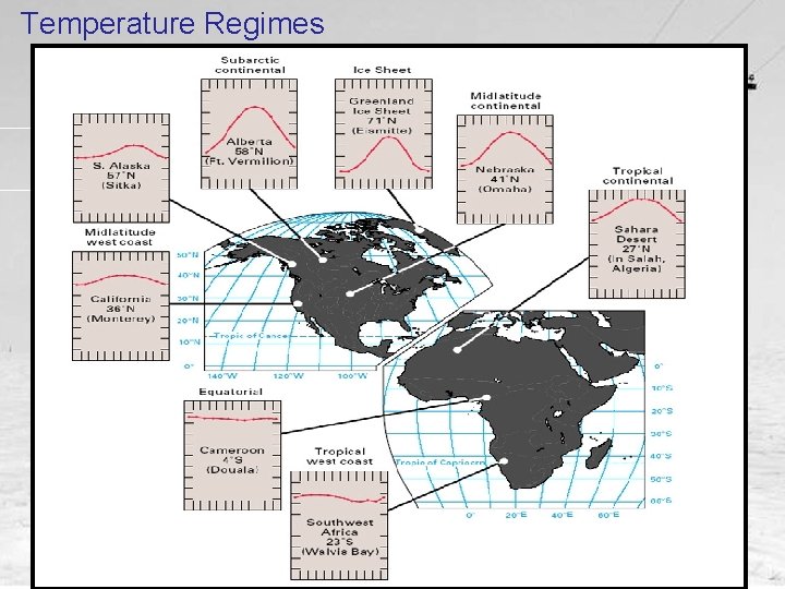 Temperature Regimes 