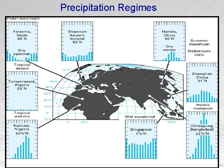 Precipitation Regimes 