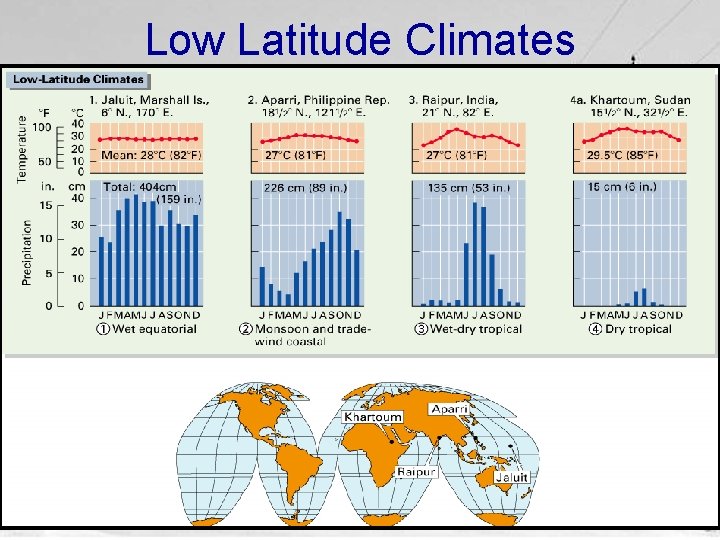 Low Latitude Climates 