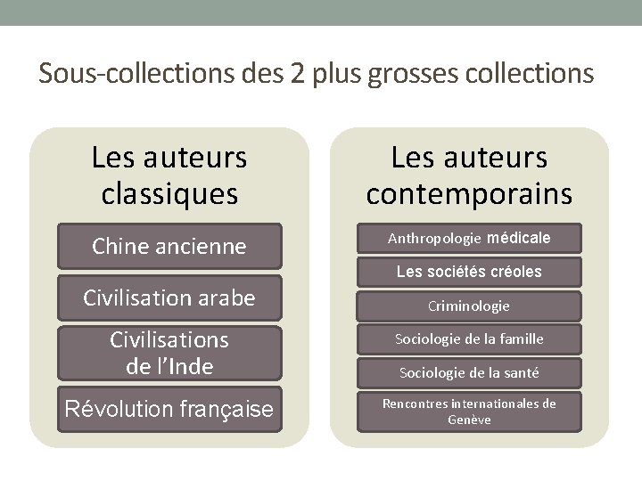 Sous-collections des 2 plus grosses collections Les auteurs classiques Les auteurs contemporains Chine ancienne