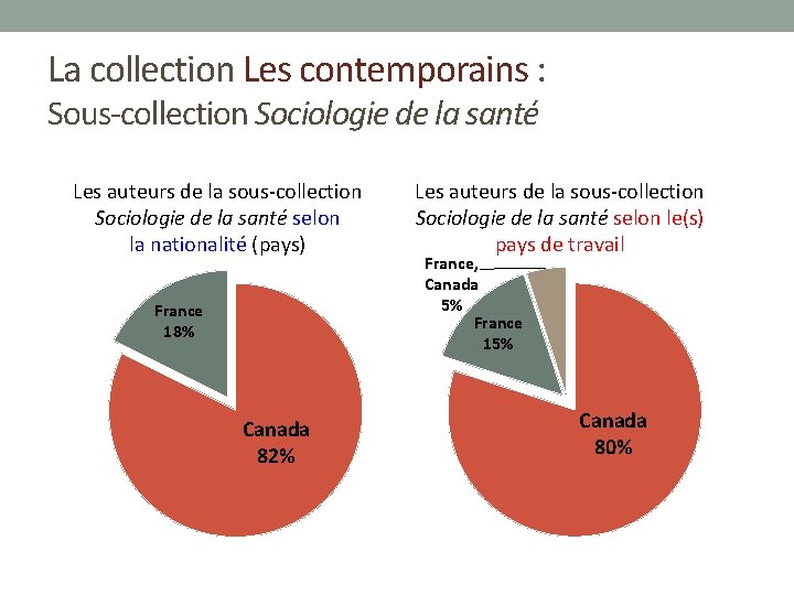 La collection Les contemporains : Sous-collection Sociologie de la santé Les auteurs de la