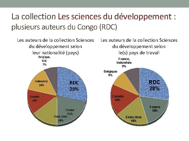 La collection Les sciences du développement : plusieurs auteurs du Congo (RDC) Les auteurs