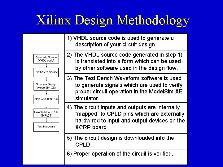 Xilinx Design Methodology 1) VHDL source code is used to generate a description of