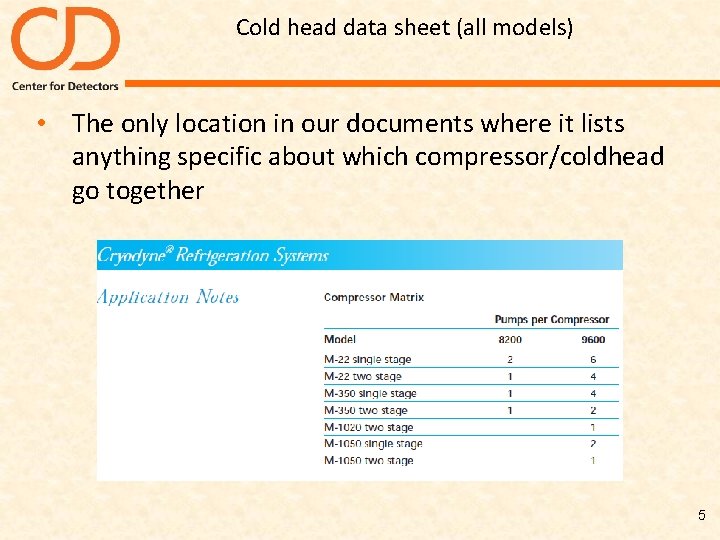 Cold head data sheet (all models) • The only location in our documents where