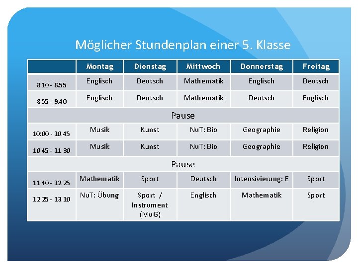 Klasse Möglicher Stundenplan einer 5. Klasse 8. 10 - 8. 55 - 9. 40