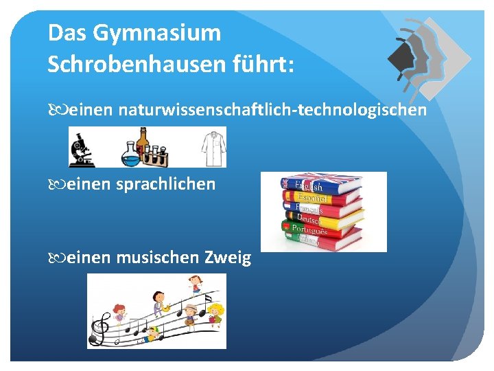 Das Gymnasium Schrobenhausen führt: einen naturwissenschaftlich-technologischen einen sprachlichen einen musischen Zweig 