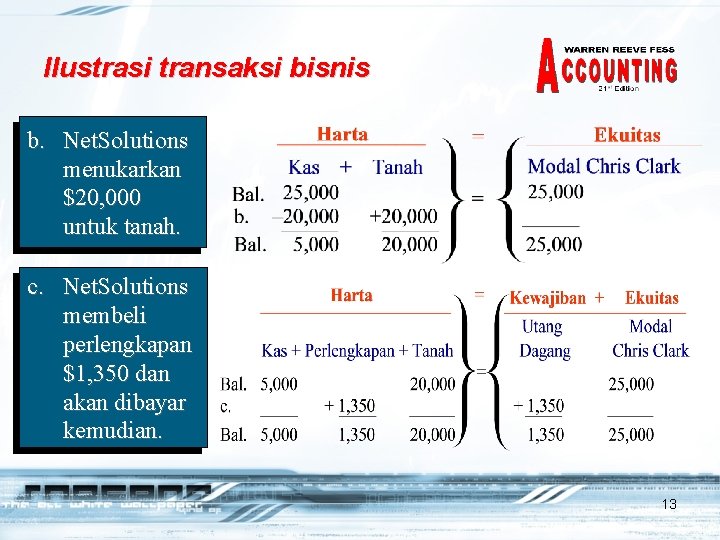 Ilustrasi transaksi bisnis b. Net. Solutions menukarkan $20, 000 untuk tanah. c. Net. Solutions