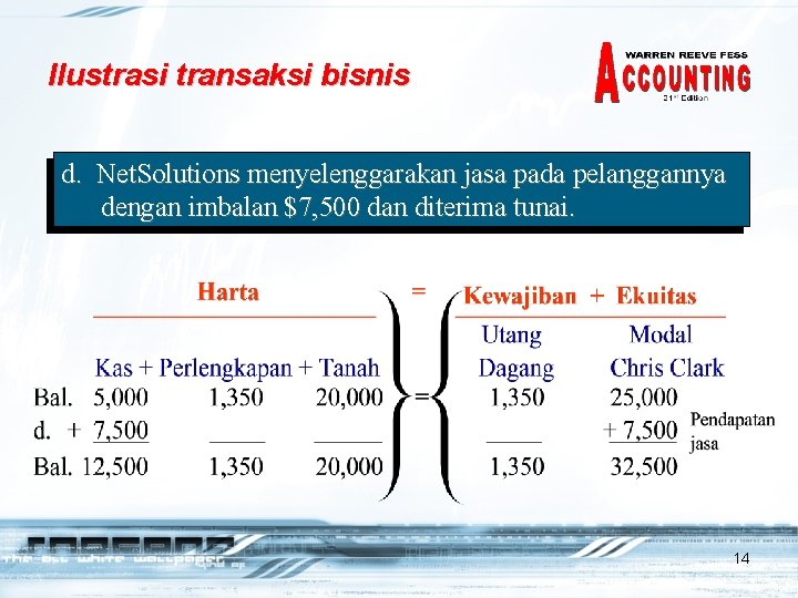 Ilustrasi transaksi bisnis d. Net. Solutions menyelenggarakan jasa pada pelanggannya dengan imbalan $7, 500