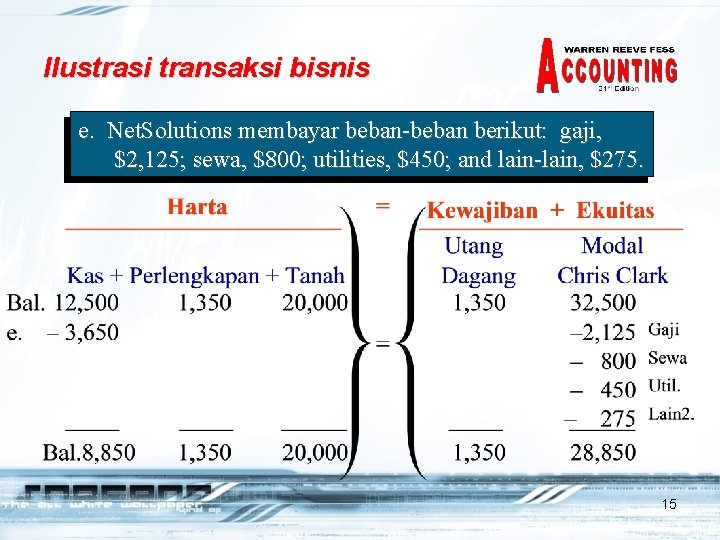Ilustrasi transaksi bisnis e. Net. Solutions membayar beban-beban berikut: gaji, $2, 125; sewa, $800;