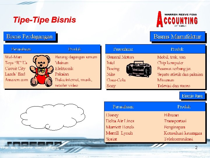 Tipe-Tipe Bisnis 2 