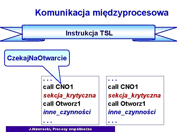 Komunikacja międzyprocesowa Instrukcja TSL Czekaj. Na. Otwarcie. . . call CNO 1 sekcja_krytyczna call