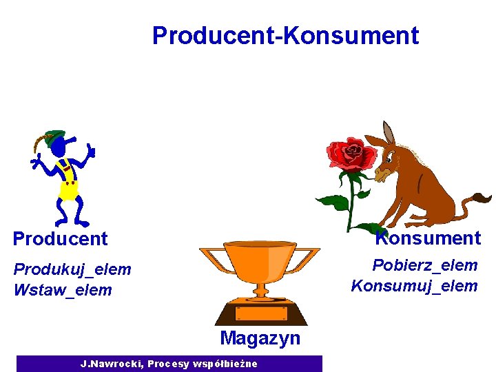 Producent-Konsument Producent Pobierz_elem Konsumuj_elem Produkuj_elem Wstaw_elem Magazyn J. Nawrocki, Procesy współbieżne 