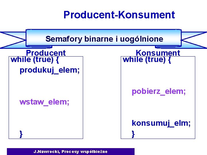 Producent-Konsument Semafory binarne i uogólnione Producent while (true) { produkuj_elem; Konsument while (true) {