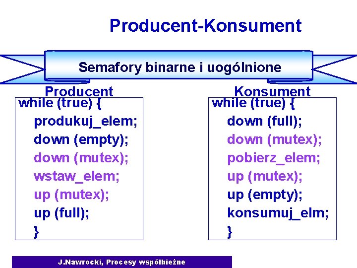 Producent-Konsument Semafory binarne i uogólnione Producent while (true) { produkuj_elem; down (empty); down (mutex);