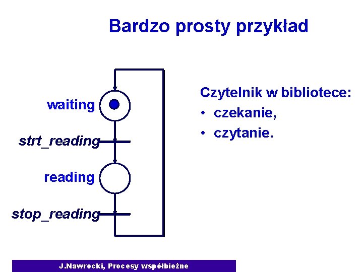 Bardzo prosty przykład waiting strt_reading stop_reading J. Nawrocki, Procesy współbieżne Czytelnik w bibliotece: •