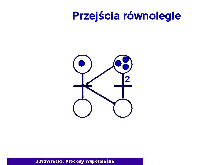 Przejścia równoległe 2 J. Nawrocki, Procesy współbieżne 