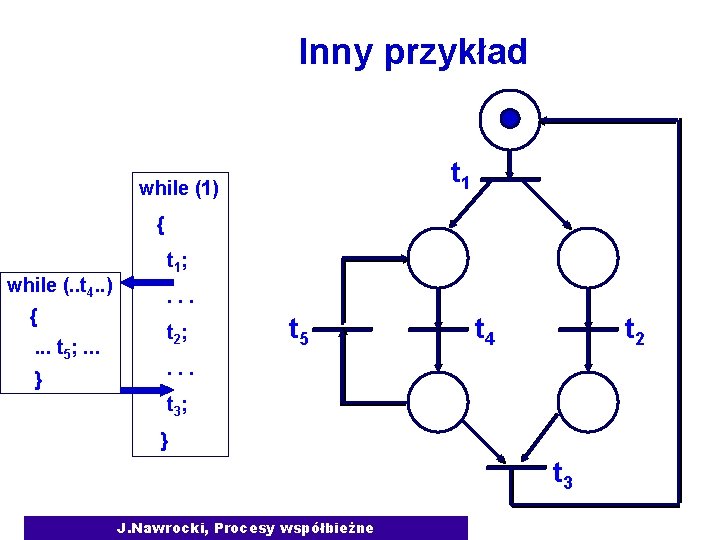 Inny przykład t 1 while (1) { while (. . t 4. . )