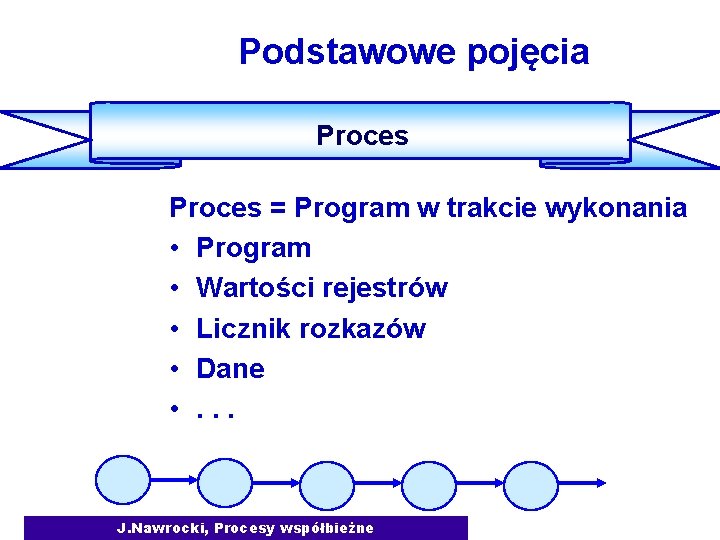 Podstawowe pojęcia Proces = Program w trakcie wykonania • Program • Wartości rejestrów •