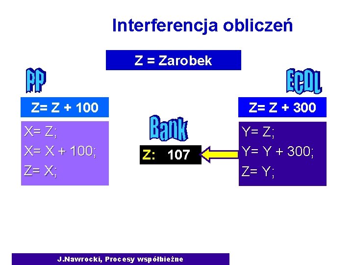Interferencja obliczeń Z = Zarobek studenta Z= Z + 100 Z= Z + 300