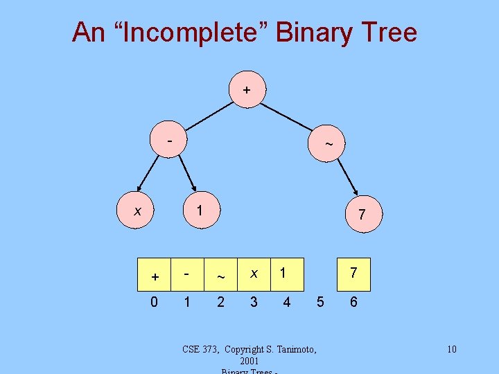 An “Incomplete” Binary Tree + - ~ x 11 7 + - ~ x