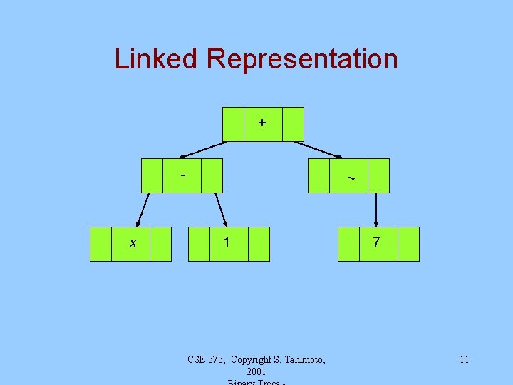 Linked Representation + - x ~ 1 CSE 373, Copyright S. Tanimoto, 2001 7