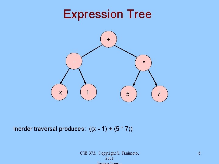 Expression Tree + - x * 11 5 7 Inorder traversal produces: ((x -