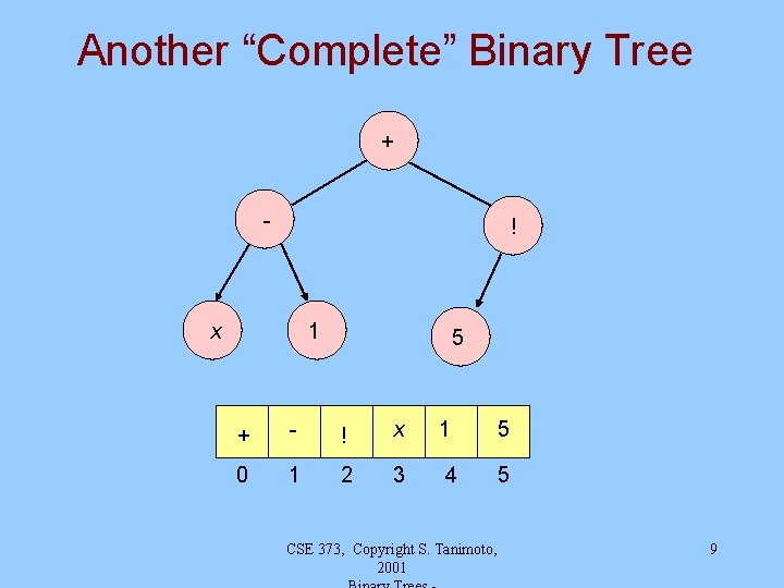 Another “Complete” Binary Tree + - ! x 11 5 + - ! x