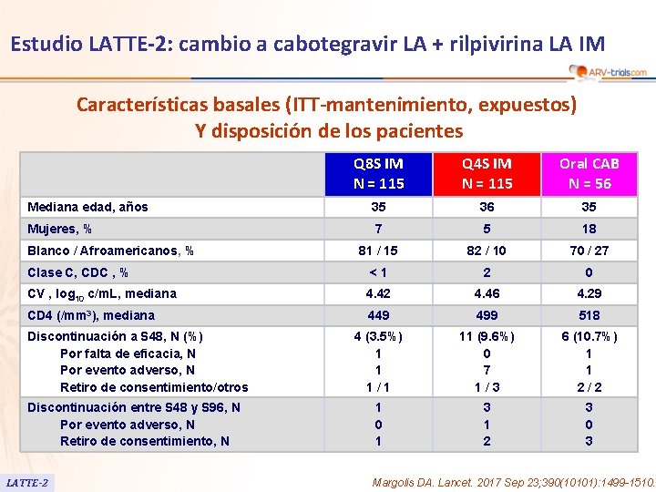 Estudio LATTE-2: cambio a cabotegravir LA + rilpivirina LA IM Características basales (ITT-mantenimiento, expuestos)