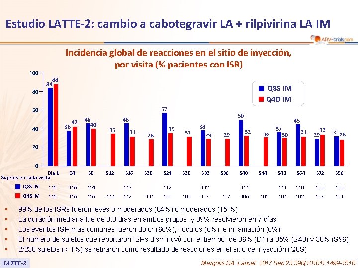 Estudio LATTE-2: cambio a cabotegravir LA + rilpivirina LA IM 100 Incidencia global de