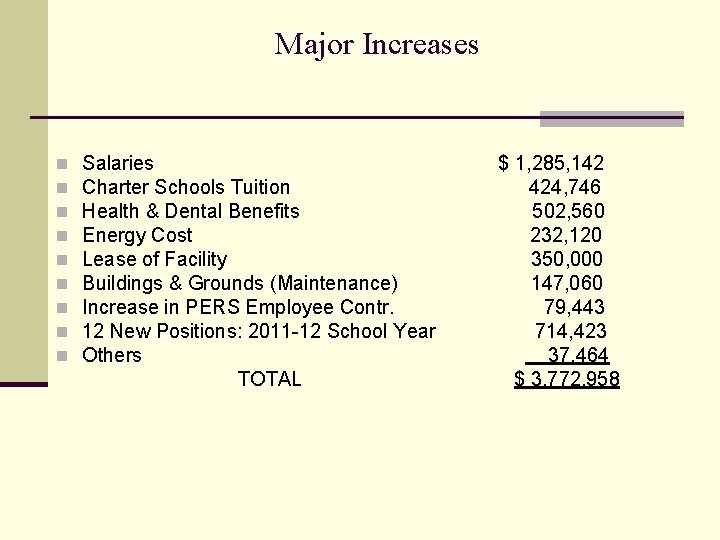Major Increases n n n n n Salaries Charter Schools Tuition Health & Dental