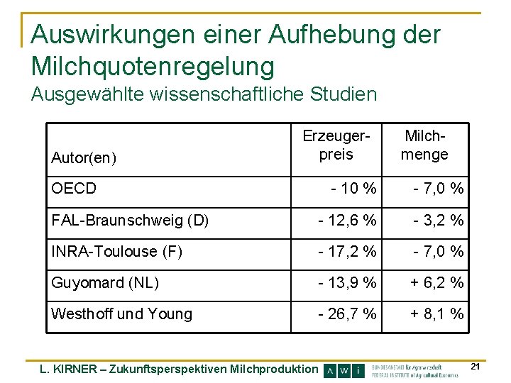 Auswirkungen einer Aufhebung der Milchquotenregelung Ausgewählte wissenschaftliche Studien Autor(en) Erzeugerpreis OECD Milchmenge - 10