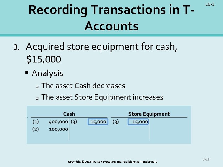 Recording Transactions in TAccounts 3. LO-1 Acquired store equipment for cash, $15, 000 §