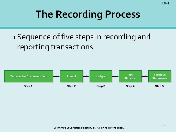 LO-2 The Recording Process q Sequence of five steps in recording and reporting transactions