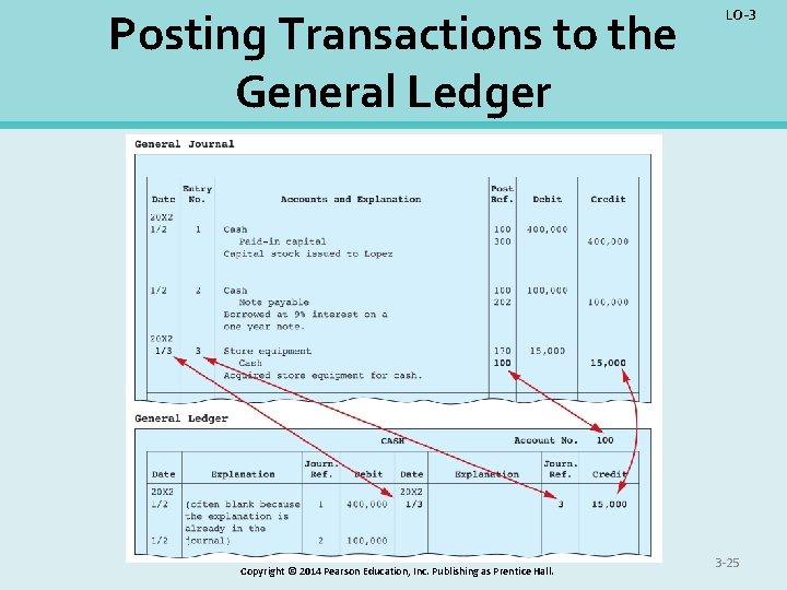Posting Transactions to the General Ledger Copyright © 2014 Pearson Education, Inc. Publishing as
