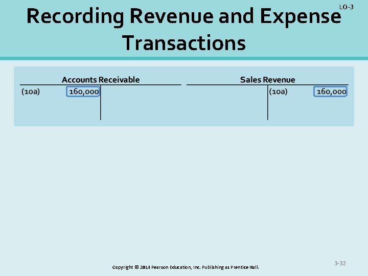 LO-3 Recording Revenue and Expense Transactions Copyright © 2014 Pearson Education, Inc. Publishing as